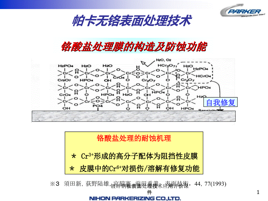 镀锌钢板表面处理技术应用评价课件_第1页