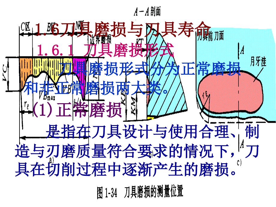 机械行业管理分析制造技术_第1页