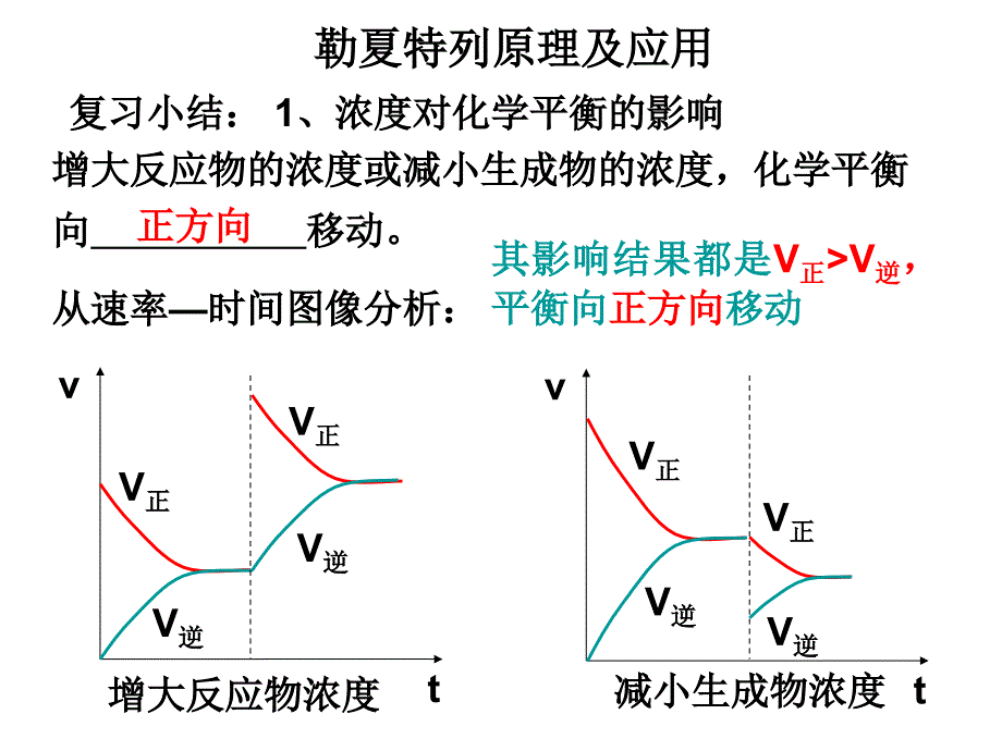 勒夏特列原理_第1页