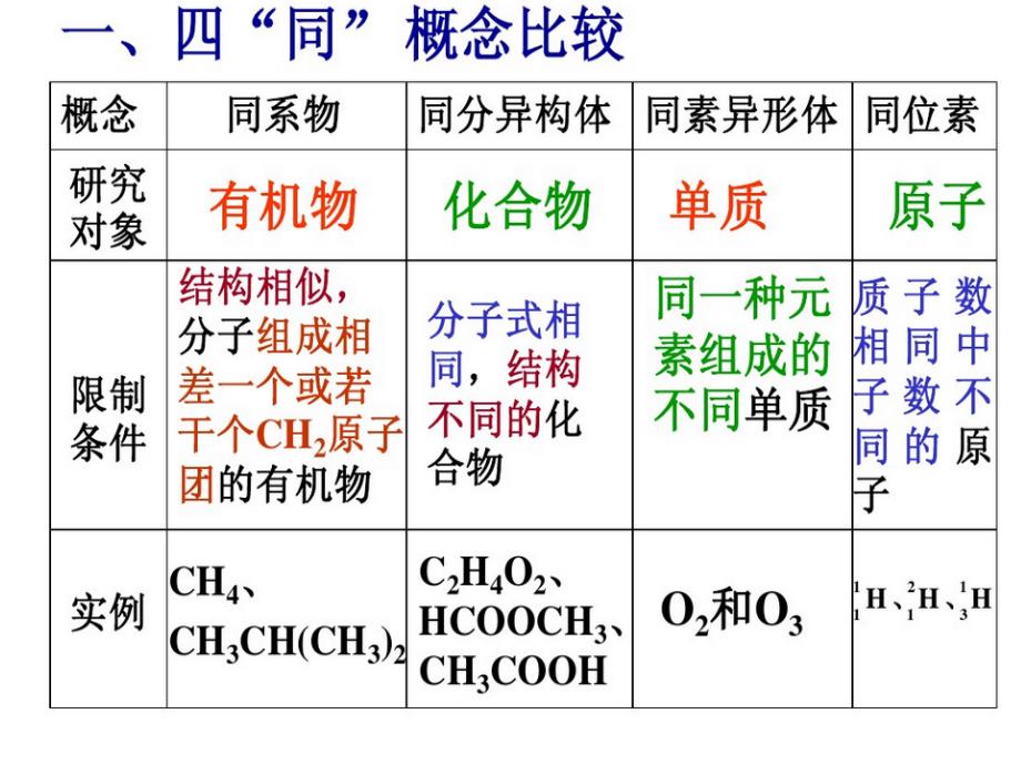 四同比较_第1页