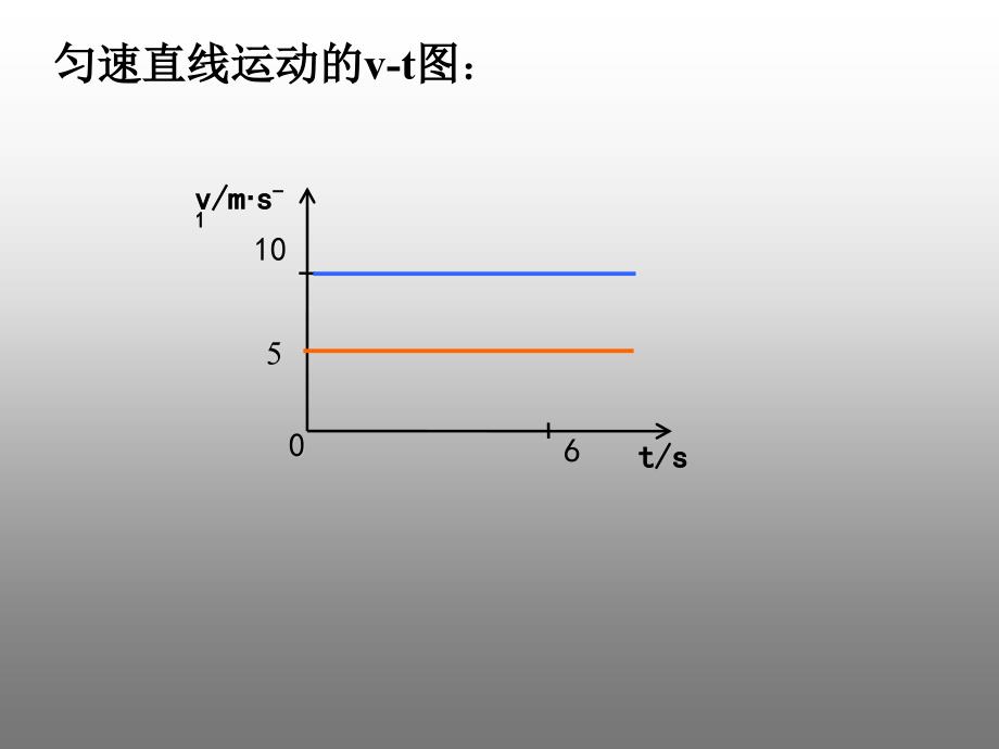 初二物理速度图像专项_第1页