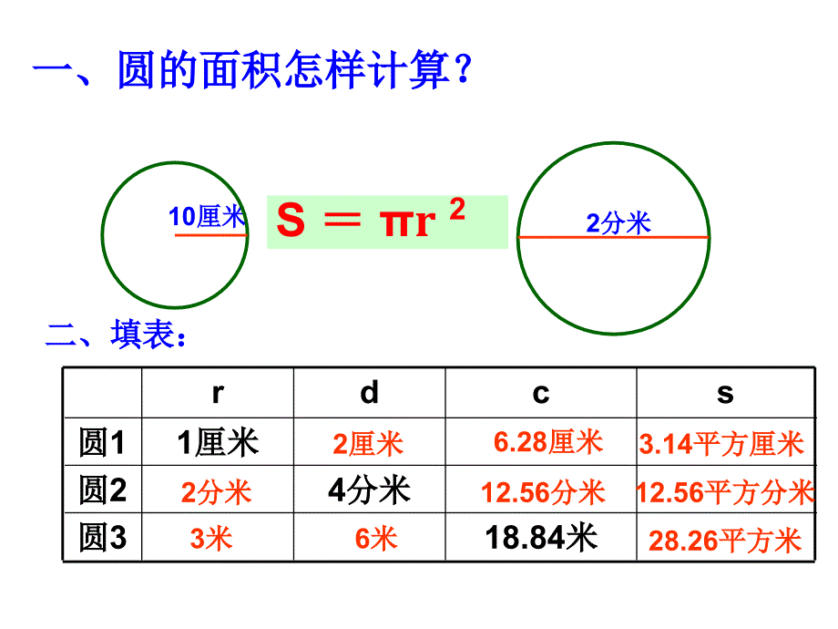 圆的面积怎样计算_第1页