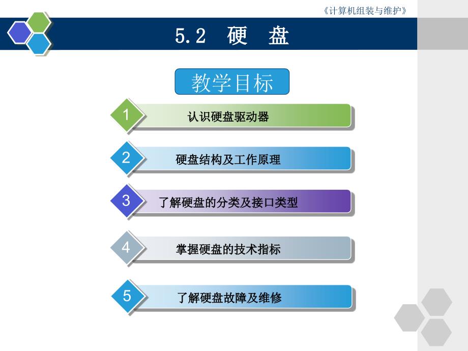 计算机组装与维护课件__硬盘_第1页