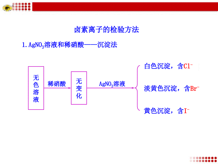 卤素离子的检验方法_第1页