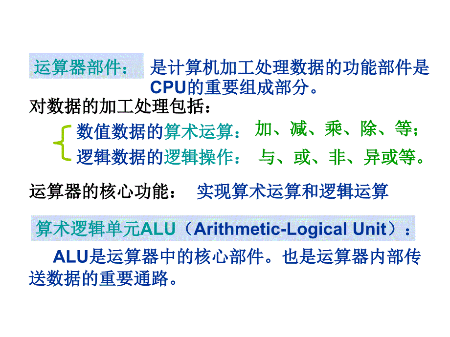 运算器和控制器功能作用(修改版)_第1页