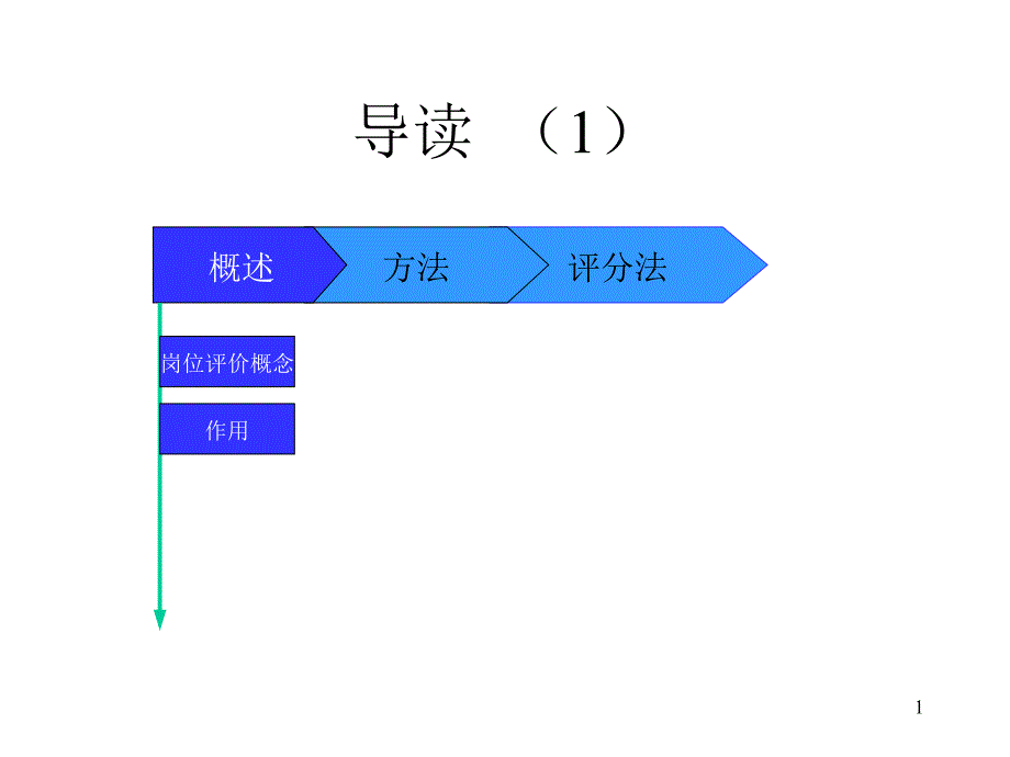 岗位评价培训_第1页