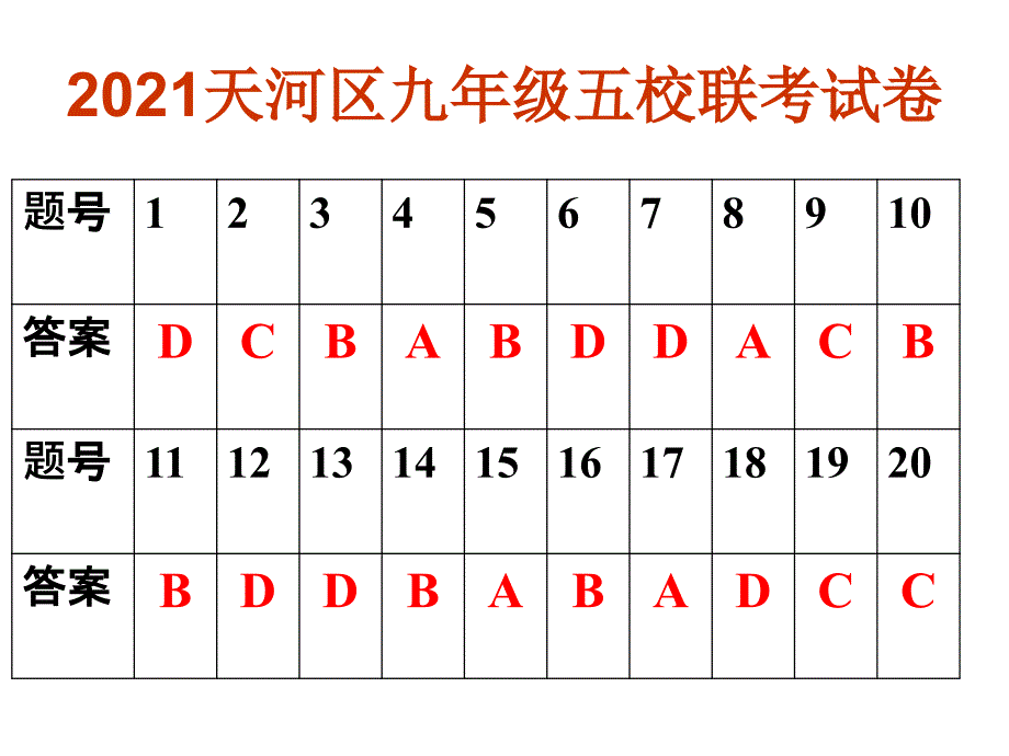 2014天河区九年级五校联考参考答案_第1页