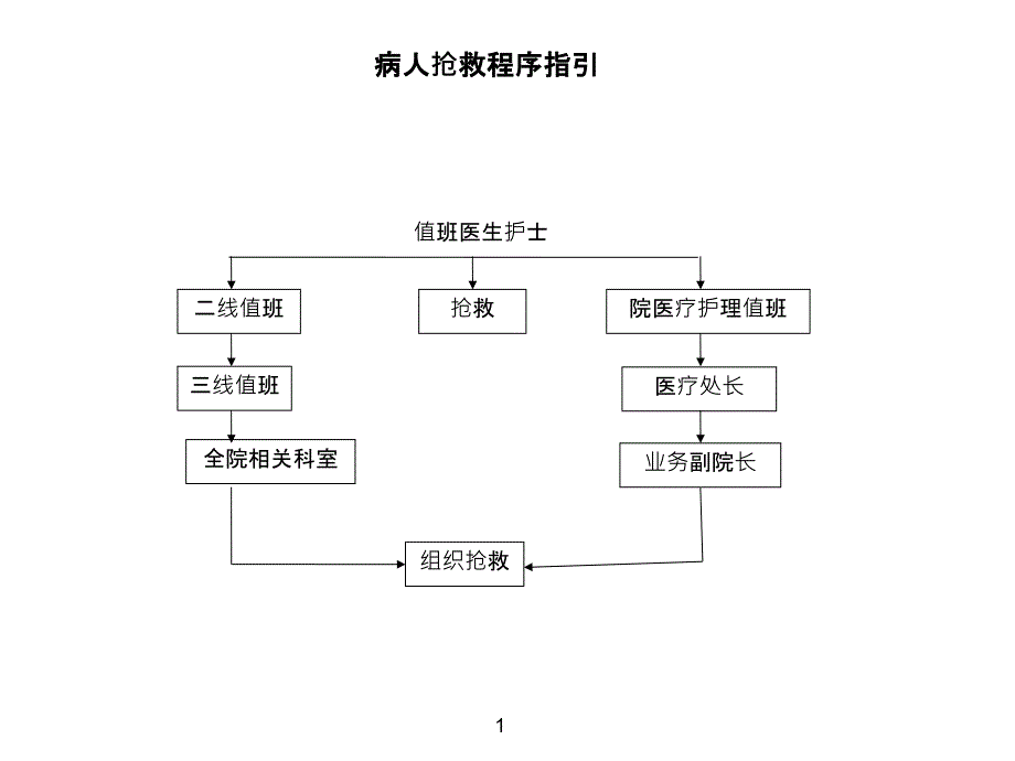 全院相关科室_第1页