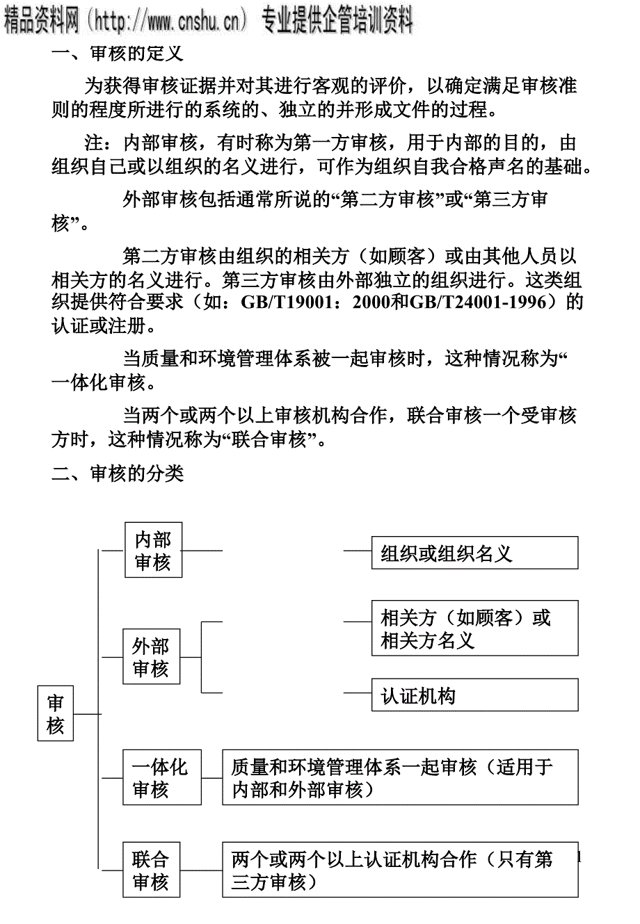 内审员培训资料_第1页