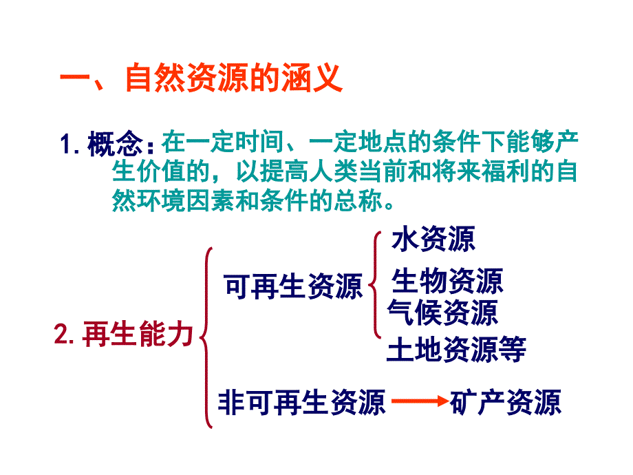 自然资源利用中存在的问题_第1页