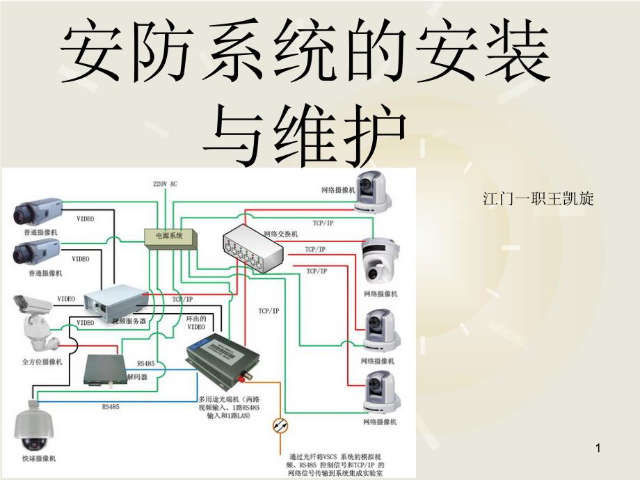 安防系统的安装与维护_第1页