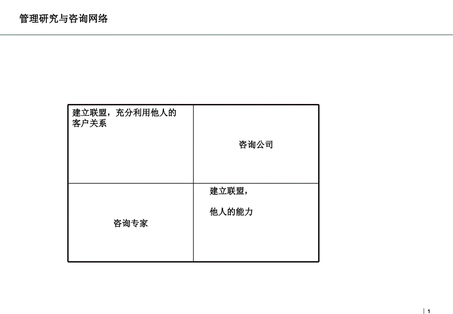 对企业内咨询和培训的借鉴_第1页