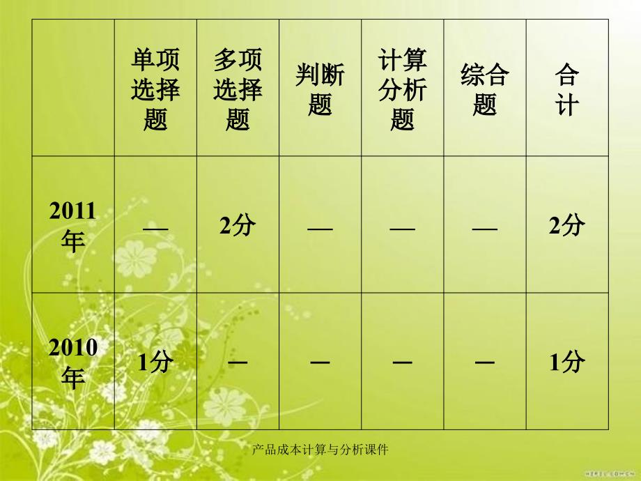 产品成本计算与分析课件_第1页