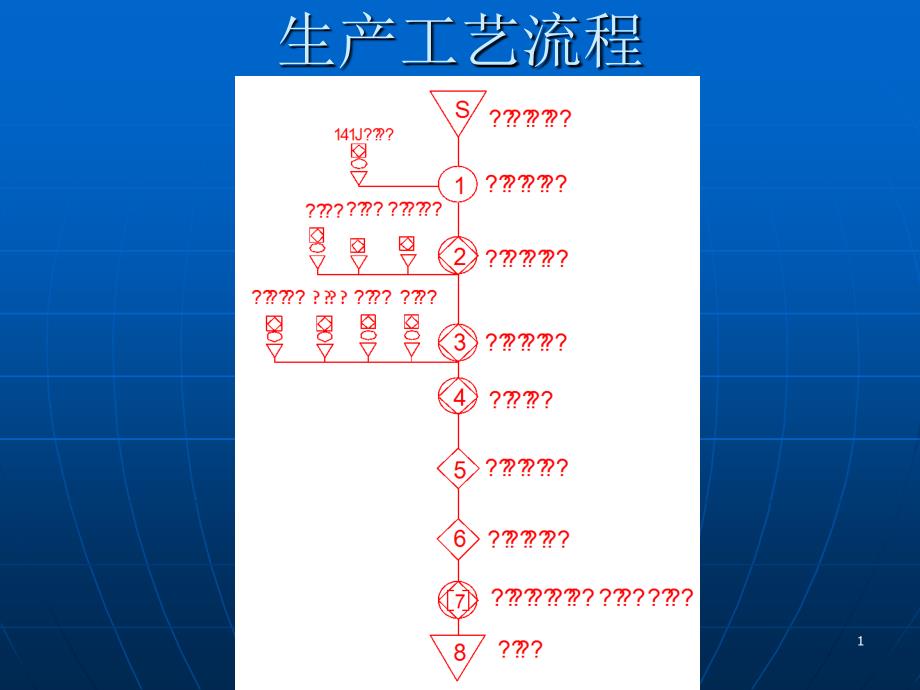 塑料生产工艺流程_第1页