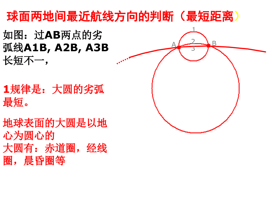 大圆航线(优弧劣弧)_第1页