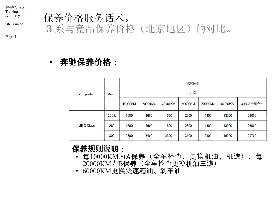 保养价格服务话术V课件_第1页