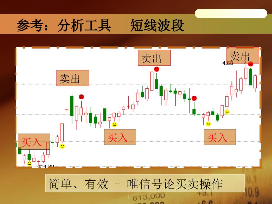 全套指标幻灯片_第1页