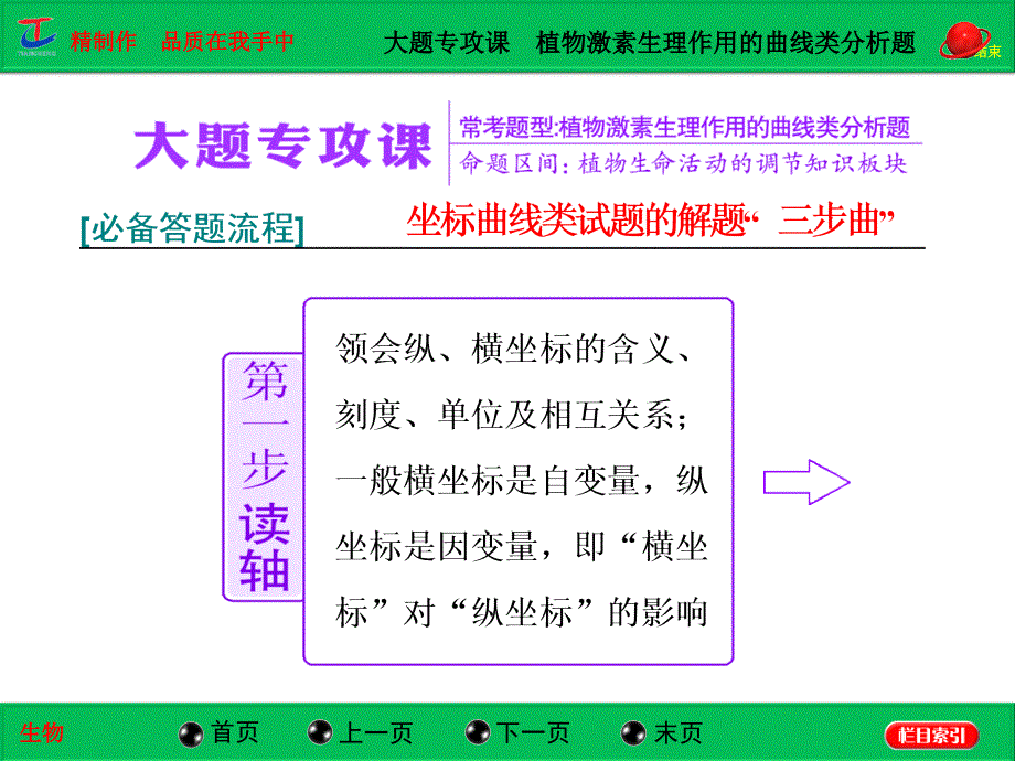 大题专攻课植物激素生理作用的曲线类分析题_第1页