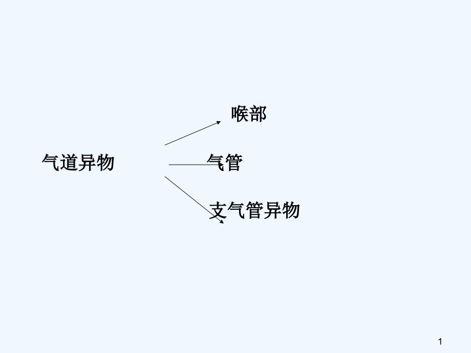 小儿气道异物急救法_第1页