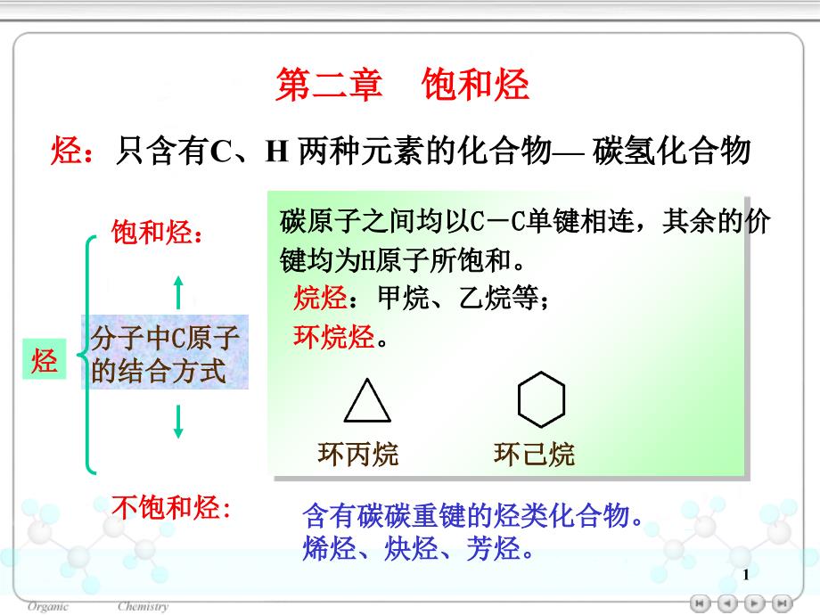 大学有机化学 烷烃_第1页