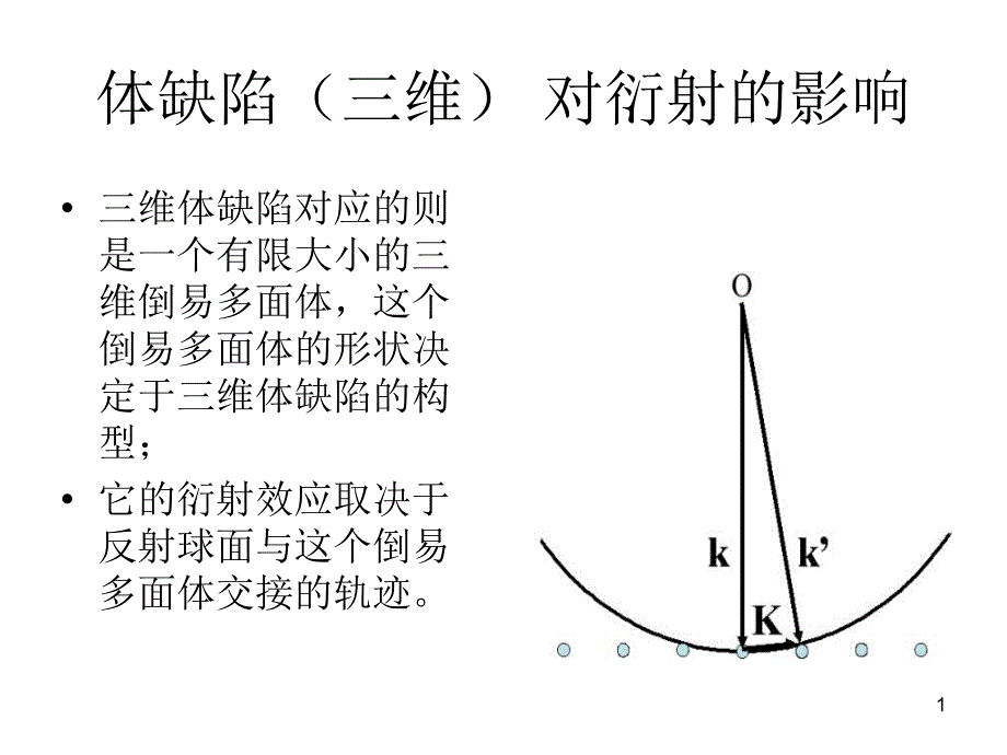 体缺陷三维对衍射32_第1页