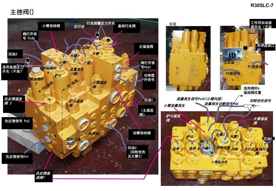 图解挖掘机多路阀原理_第1页