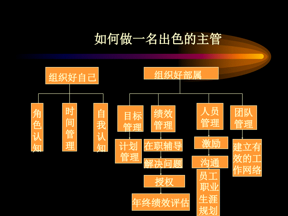 如何做一名出色的主管_第1页