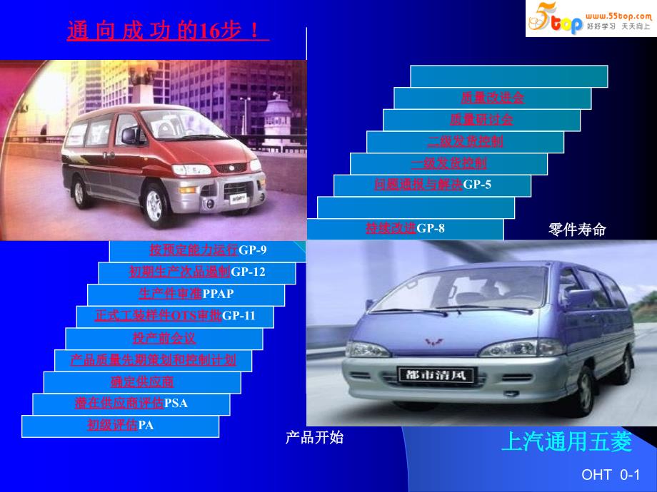 供应商质量培训课程供应商质量管理16_第1页