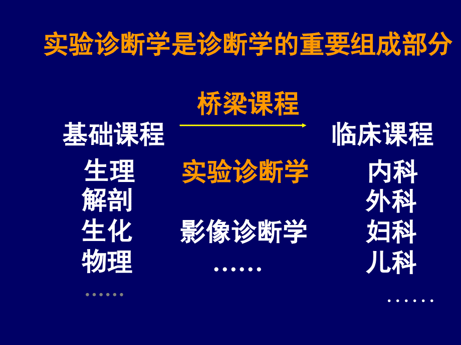 实验诊断血液检测_第1页