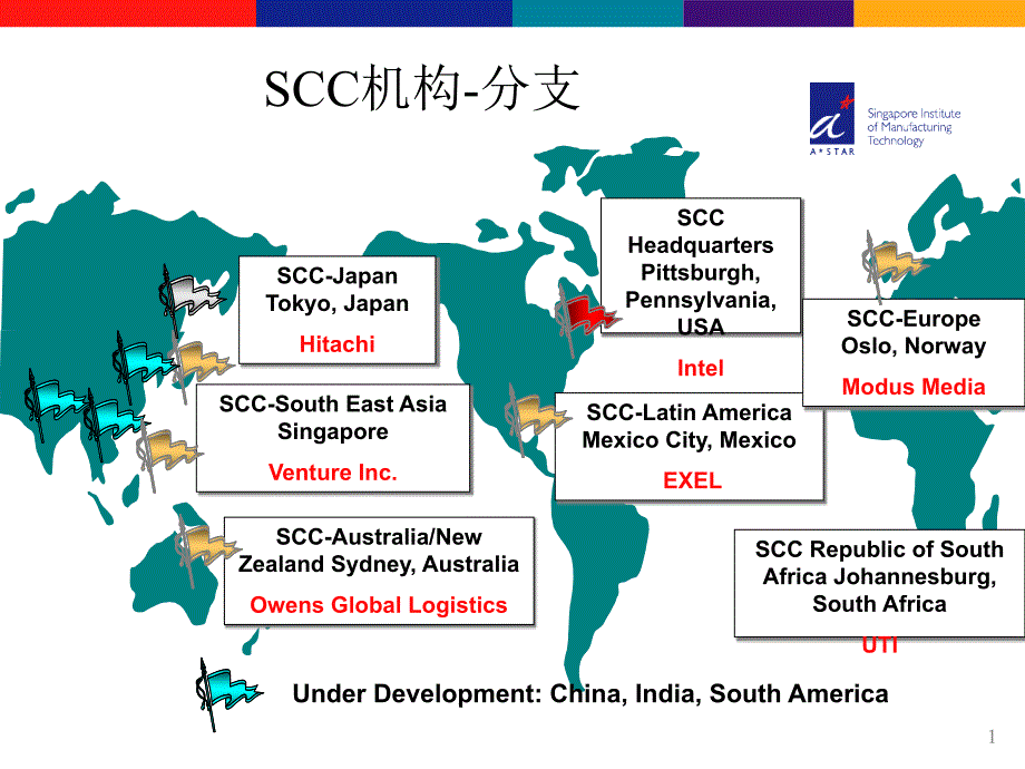 供应链运作参考模型SCOR简介课件_第1页