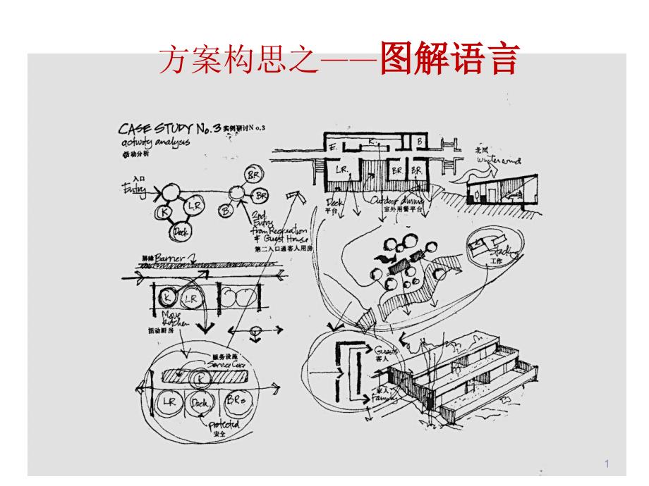 图解思考功能泡泡图_第1页