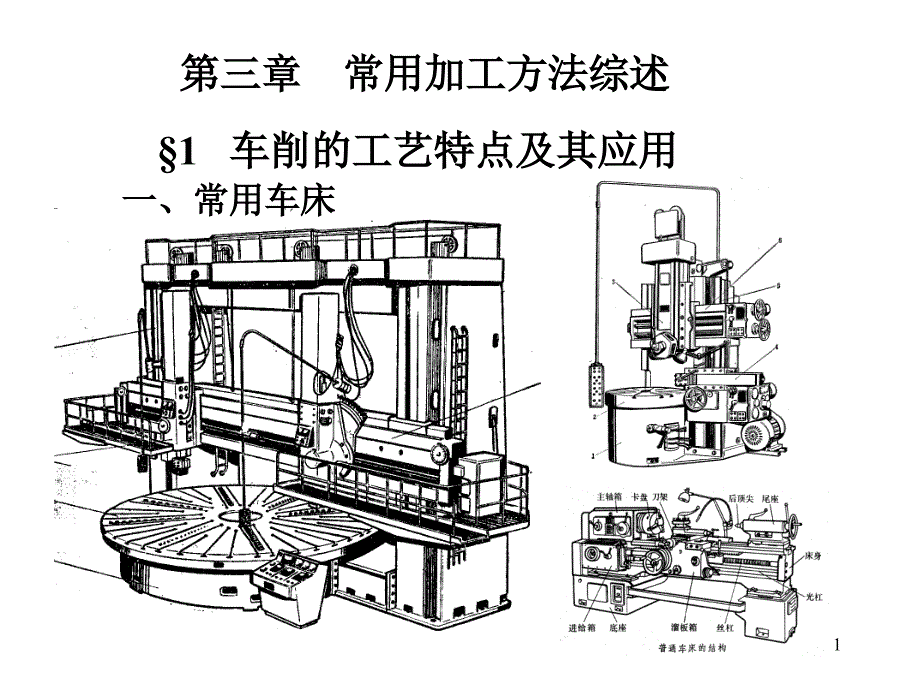 常用加工方法综述第一次课_第1页