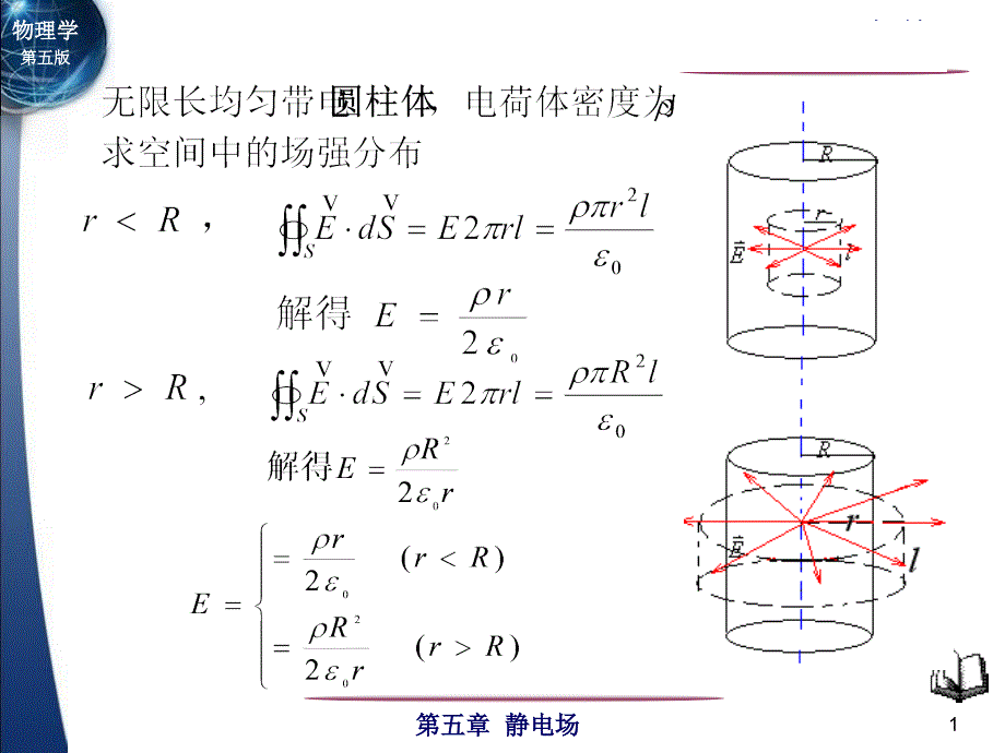 例题无限长均匀带电圆柱体的电场_第1页