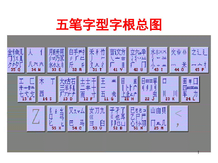 师资培训五笔字形输入法_第1页