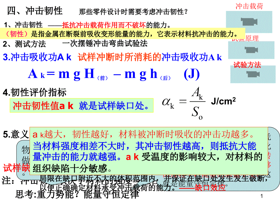 四、冲击韧性_第1页