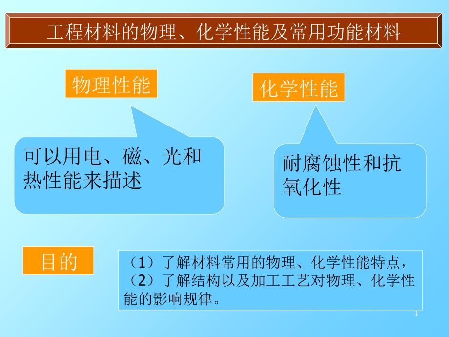 工程材料 课件_第1页