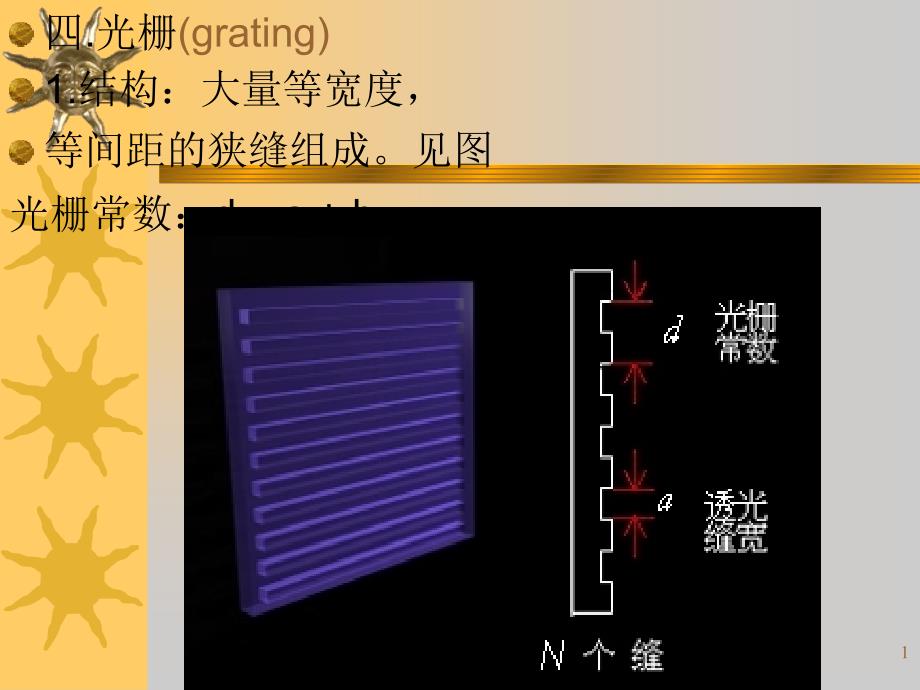 四.光栅（grating）1.结构大量等宽度,等间距的狭缝组成_第1页