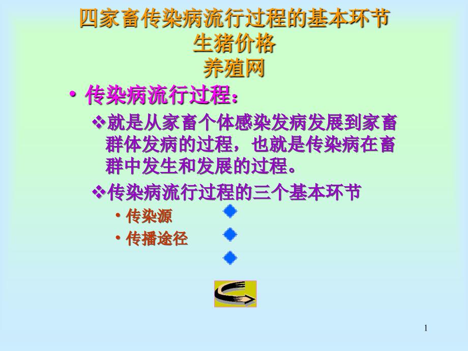 家畜传染病流行过程的基本环节_第1页