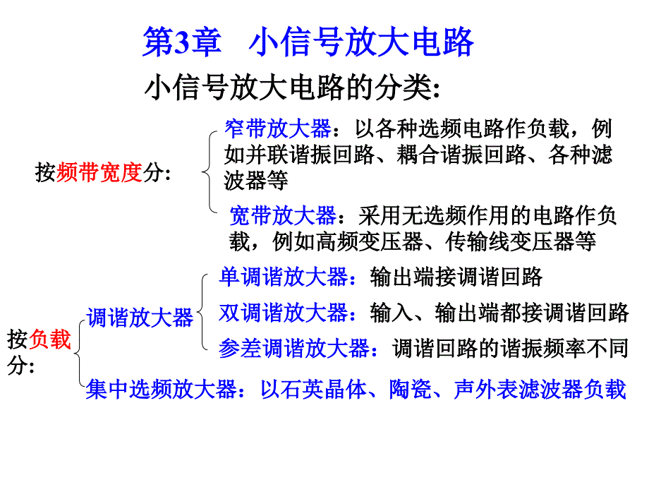 G通信电子线路电子教案CH3分析_第1页