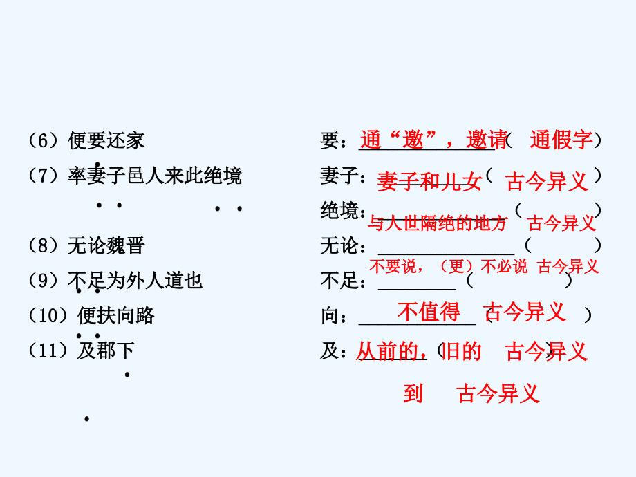 中考语文总复习八上文言知识课件2_第1页