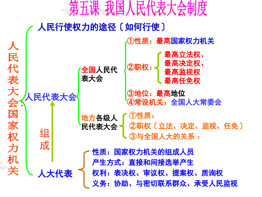 2016年中考复习资料_第1页