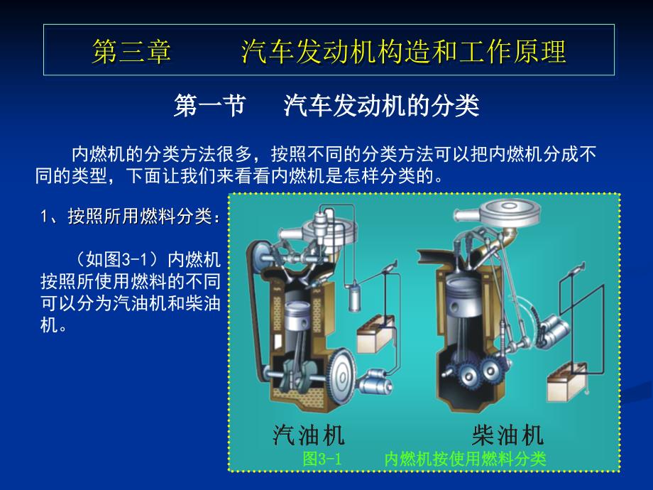 汽车发动机构造和工作原理_第1页