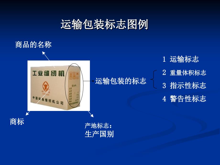 商品包装及品牌讲义课件_第1页