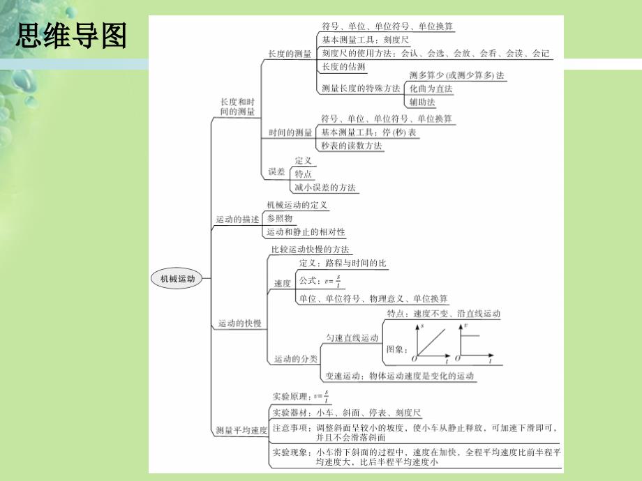 2018年八年级物理期末复习机械运动本章知识梳理习题课件新人教版_第1页