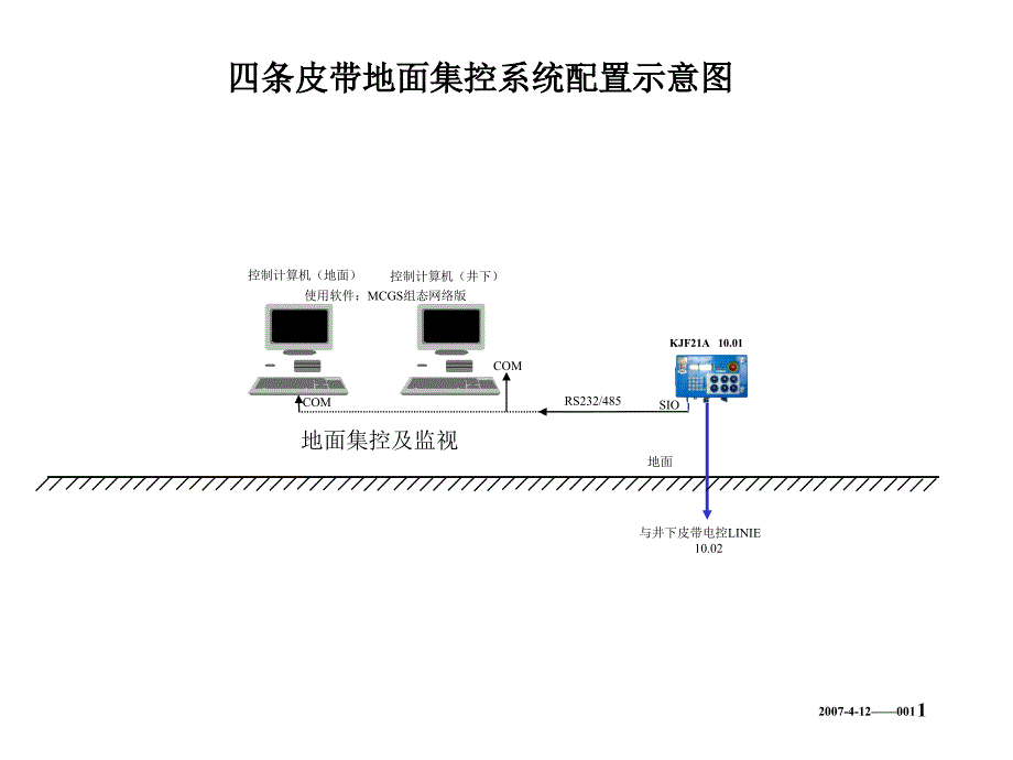 控制台接线图_第1页