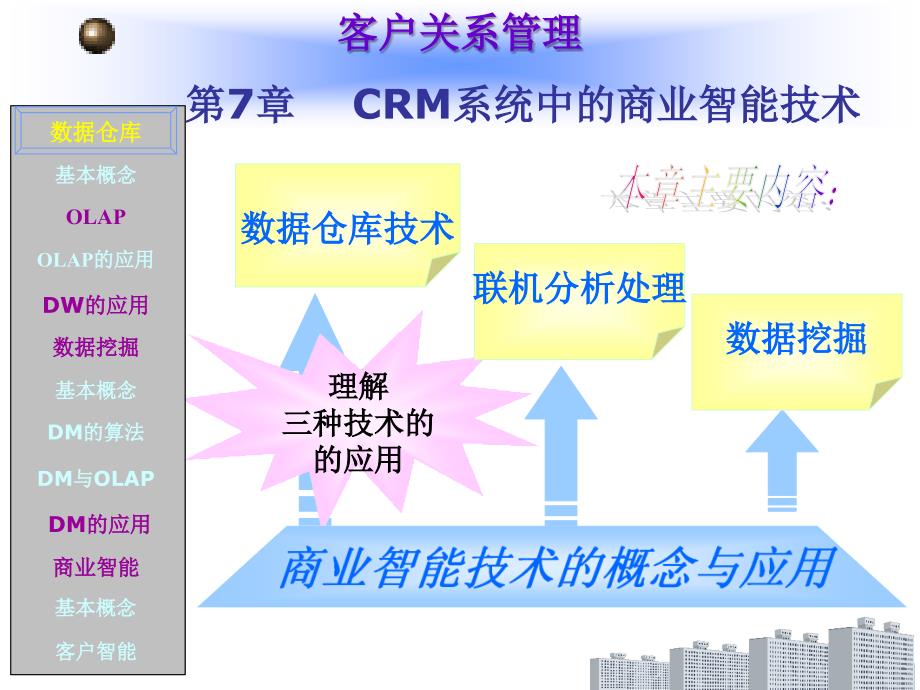 CRM系统中的商业智能技术客户关系管理_第1页