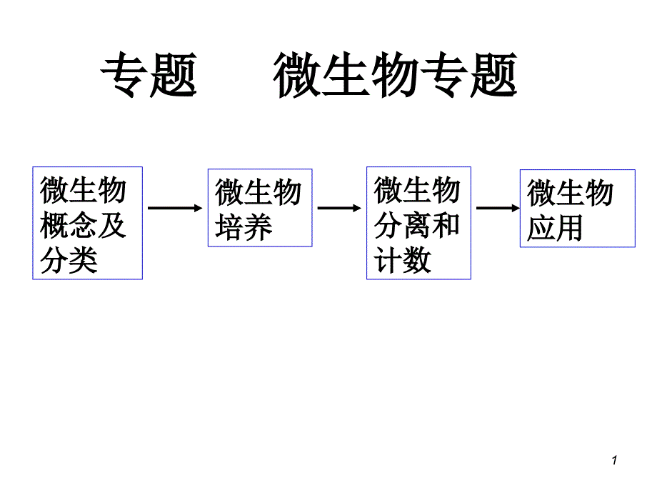 微生物的实验室培养降解尿素和纤维素(用)_第1页