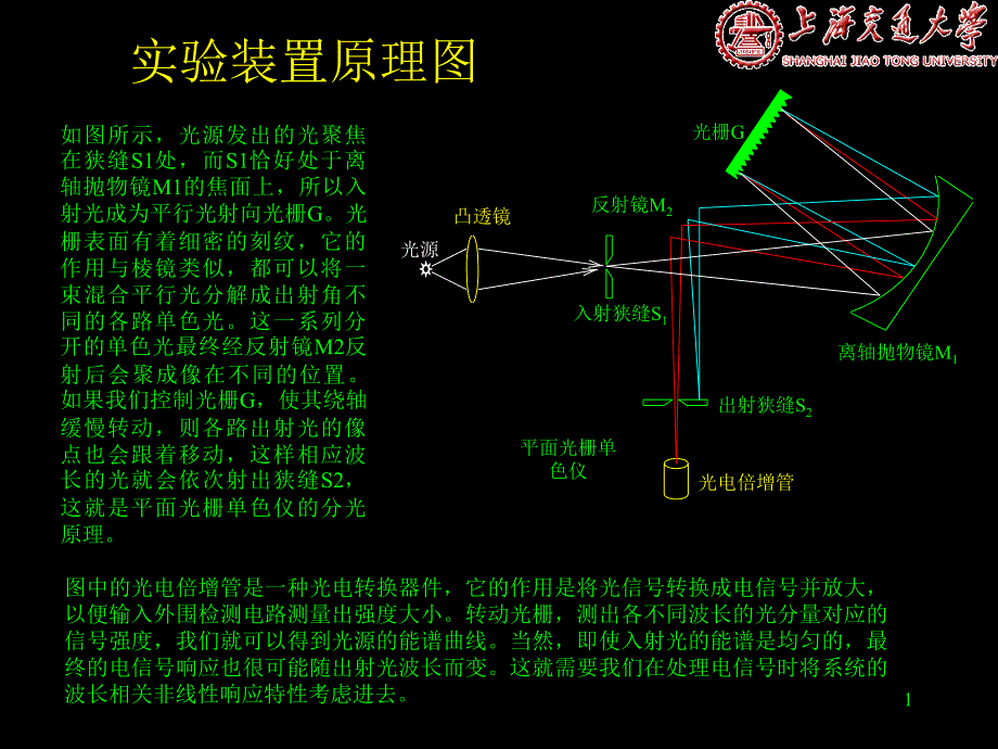 实验原理图大学物理实验_第1页