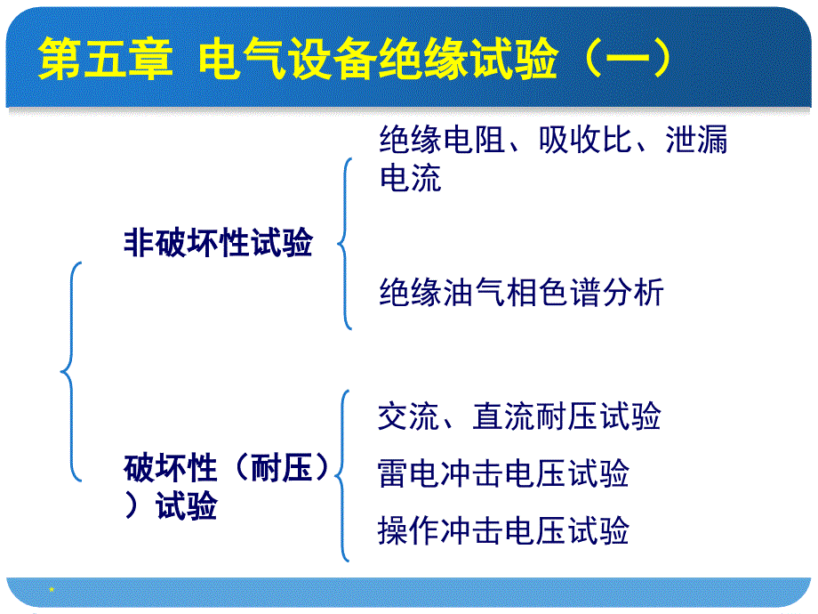 测定绝缘电阻_第1页