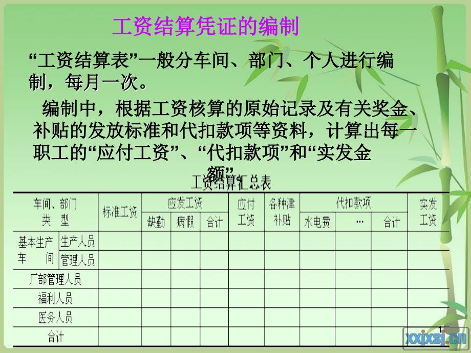 工资结算凭证的编制_第1页